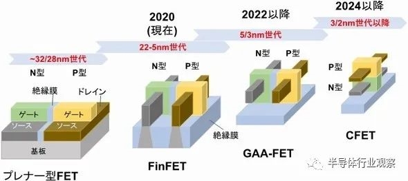 2nm的晶體管的另一個選擇：hCFET？