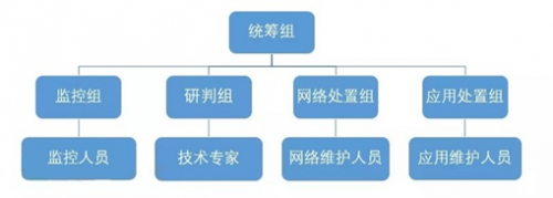 安全策略零失誤 263企業(yè)郵箱助三峽集團完成網絡攻防演習