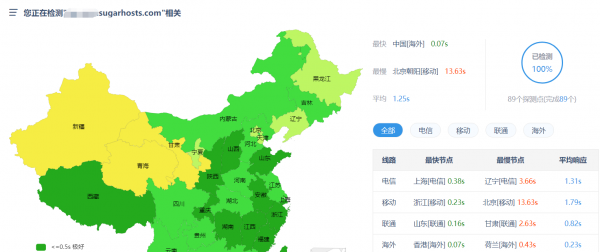 送SSL、獨立IP、域名的三折超低價香港虛擬主機推薦