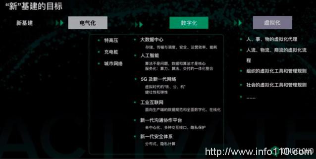 云計算是“新基建”的基建 青云QingCloud構(gòu)筑數(shù)字化底座