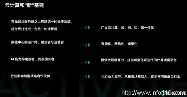 云計算是“新基建”的基建 青云QingCloud構(gòu)筑數(shù)字化底座