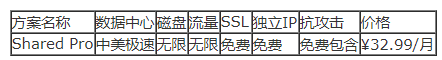 海外主機(jī)的鼎立之勢(shì)，你最眼熟的是不是他？