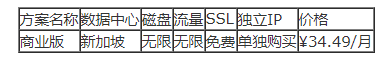 海外主機(jī)的鼎立之勢(shì)，你最眼熟的是不是他？