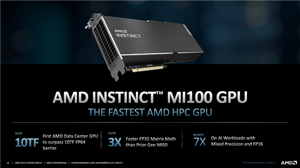 性能超A100 AMD的Instinct MI100加速卡開賣:只要4.8萬元