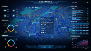 五科全優(yōu) 奇安信態(tài)勢(shì)感知2020交出亮眼成績(jī)單