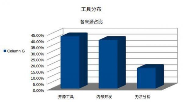 亞信安全:從FireEye紅隊(duì)攻擊工具泄漏事件看“立體化”防御