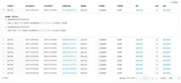 亞信安全:從FireEye紅隊(duì)攻擊工具泄漏事件看“立體化”防御
