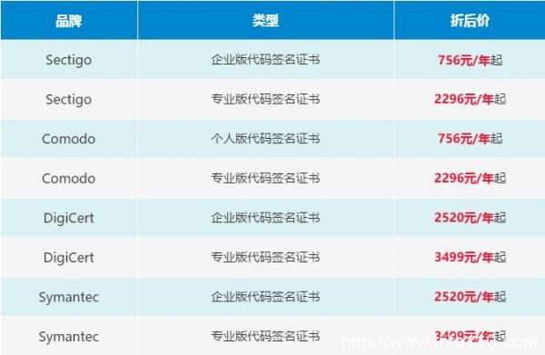 安信SSL證書:代碼簽名證書七折特惠迎雙旦