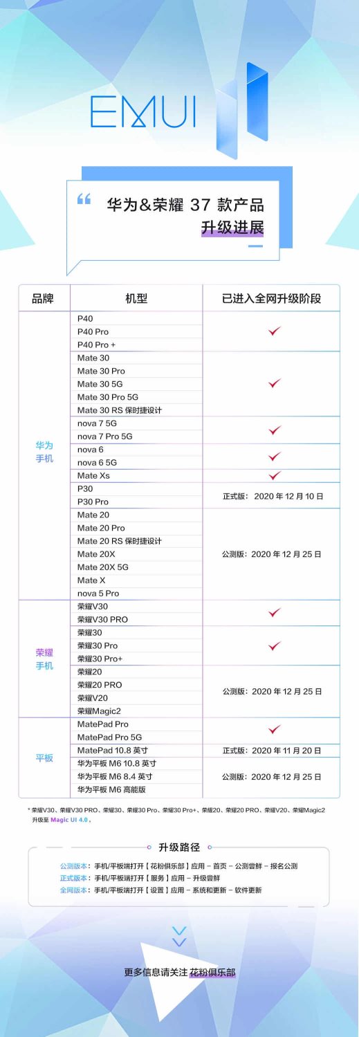 P40系列、Mate 30系列用戶快來升級(jí)EMUI11！這些Mate 40系列功能，你也可以用