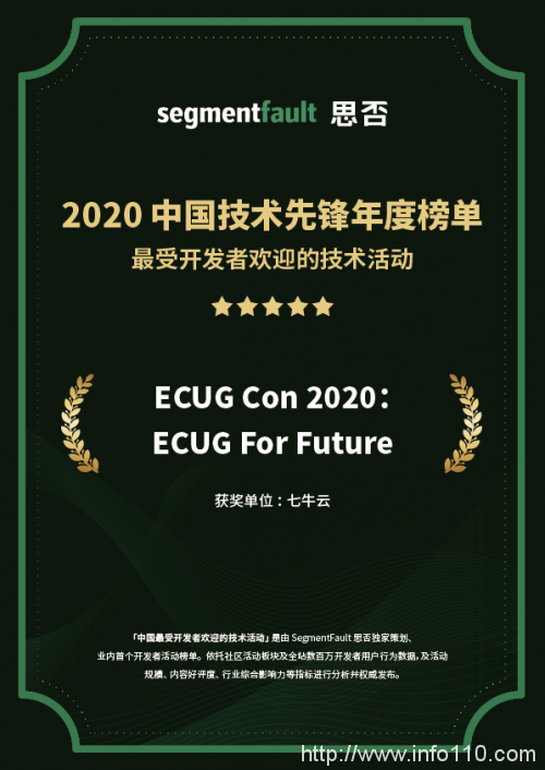 SegmentFault 發(fā)布「 2020 最受開發(fā)者歡迎的技術(shù)活動」，七牛云連獲 3 項認(rèn)可
