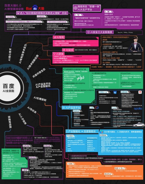 抗疫情、促復工復產、改變工作與生活，2020年百度AI走進身邊每個角落