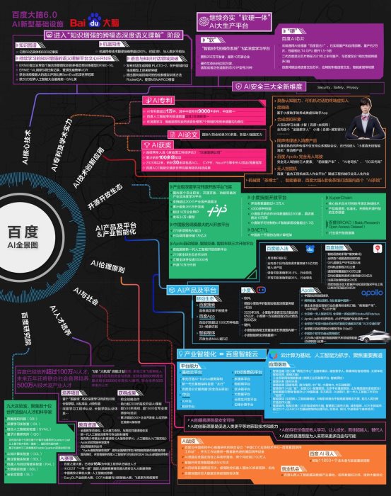 百度AI的2020：探索科技前沿、打造AI新型基礎(chǔ)設(shè)施、云智一體加速產(chǎn)業(yè)智能化