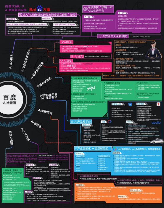 曬曬百度AI的2020“成績單”！這15個高光時刻不容錯過