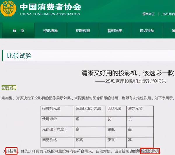2021年推薦哪款投影儀選購？這篇2000元檔位家用投影儀推薦排行榜告訴你