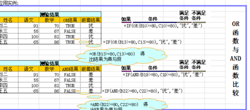 if函數(shù)多個(gè)條件 表格中IF函數(shù)如何判斷多個(gè)條件