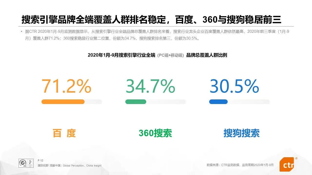 進(jìn)軍搜索的阿里字節(jié)華為，能否打破百度360搜狗“三足鼎立”搜索格局？