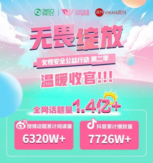 年度最具影響女性安全行動(dòng) 360手機(jī)衛(wèi)士“無(wú)畏綻放”第二季收官