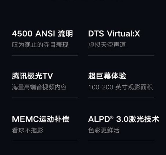 4K時代的必備選擇——極光 4K激光影院 Max！