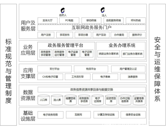 政府及事業(yè)單位如何使用國產SSL證書vTrus強化信息安全？