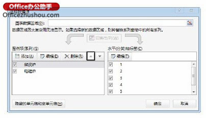 excele圖表設(shè)置技巧 Excel圖表設(shè)置的技巧