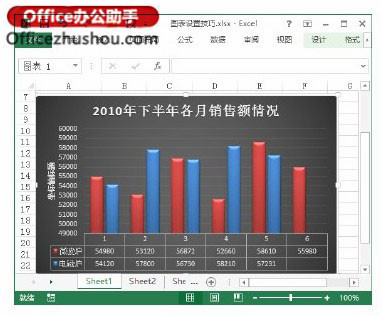 excele圖表設(shè)置技巧 Excel圖表設(shè)置的技巧