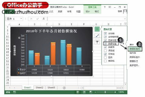 excele圖表設(shè)置技巧 Excel圖表設(shè)置的技巧