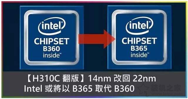 intel B365芯片組主板怎么樣？B365和B360主板的區(qū)別對比