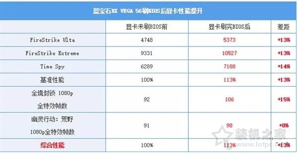顯卡刷bios是什么意思？顯卡刷bios有什么用？