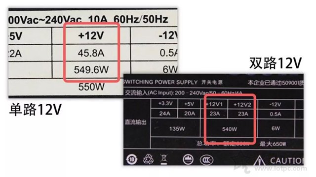 電腦電源銘牌怎么看？臺式機電源銘牌知識掃盲 拒絕虛標(biāo)！