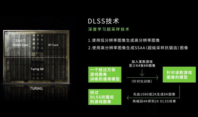 新顯卡DLSS技術(shù)是什么意思？關(guān)于RTX顯卡的DLSS技術(shù)知識科普