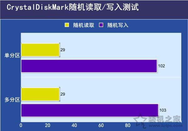 固態(tài)硬盤要不要分區(qū)？不同容量的SSD固態(tài)硬盤分區(qū)方案建議