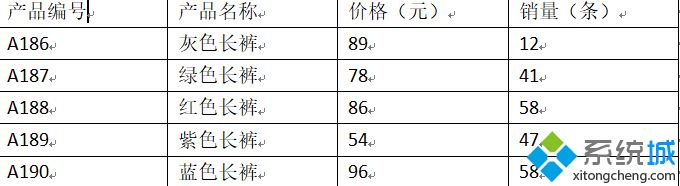word表格怎么調(diào)整行高間距 word表格行間距調(diào)整不了的解決方法