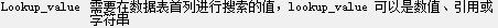 excel vlookup函數(shù)使用方法 圖解Excel中vlookup函數(shù)的使用方法