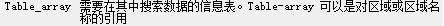 excel vlookup函數(shù)使用方法 圖解Excel中vlookup函數(shù)的使用方法
