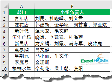 excel數(shù)據(jù)處理處理不規(guī)范數(shù)據(jù)，這招兒有點狠