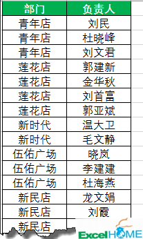 excel數(shù)據(jù)處理處理不規(guī)范數(shù)據(jù)，這招兒有點狠