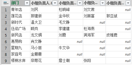 excel數(shù)據(jù)處理處理不規(guī)范數(shù)據(jù)，這招兒有點狠