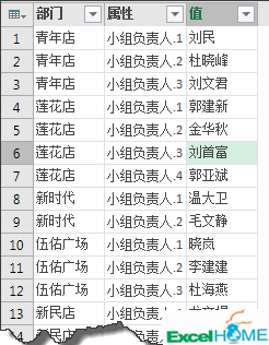 excel數(shù)據(jù)處理處理不規(guī)范數(shù)據(jù)，這招兒有點狠