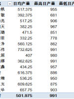excel匯總多角度數(shù)據(jù)匯總，簡單的有點(diǎn)不像話