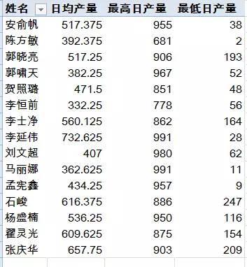 excel匯總多角度數(shù)據(jù)匯總，簡單的有點(diǎn)不像話