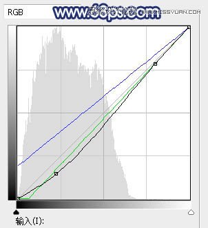 ps調(diào)出外景新娘照片唯美逆光效果