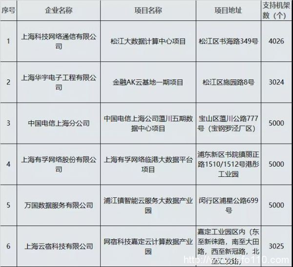 不滿足做“建筑工” 華東電腦擬投建數(shù)據(jù)中心