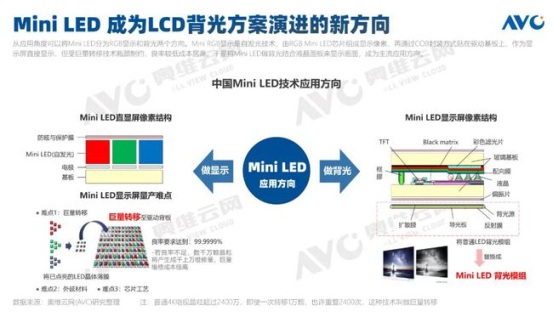 Mini LED風(fēng)口就在2021，TCL押寶顯示產(chǎn)業(yè)未來(lái)領(lǐng)跑全球