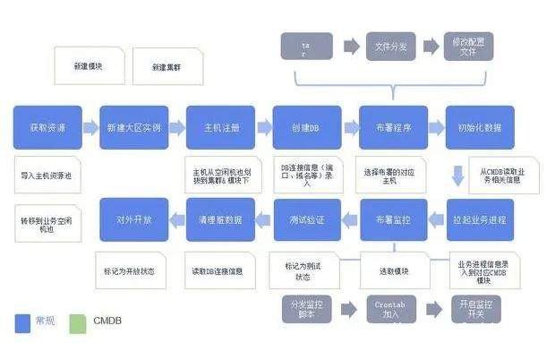 編排自動化成為2021年云計算十大趨勢，對RPA有哪些影響?