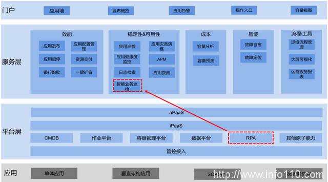 編排自動化成為2021年云計算十大趨勢，對RPA有哪些影響?