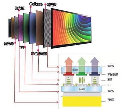 LCD/QLED/Mini LED顯示黑科技大PK，三大矩陣你最看好誰(shuí)？