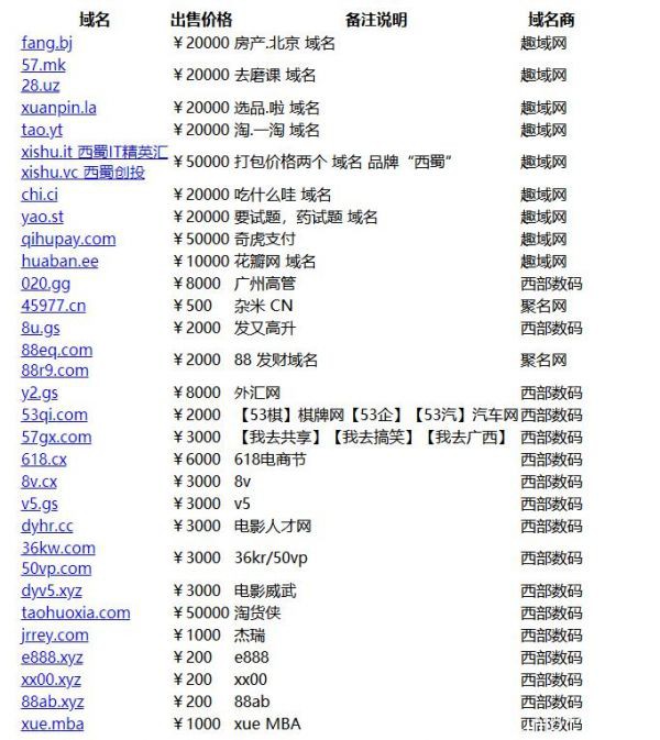 V5米表推薦：記住這幾點，投資主流域名之外的創(chuàng)意域名的價值洼地