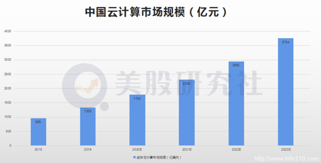 阿里云盈利、亞馬遜換帥：云計算走向分水嶺