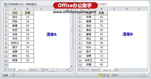 excel表格比對查相同數(shù)據(jù) Excel表格中數(shù)據(jù)比對和查找的幾種技巧