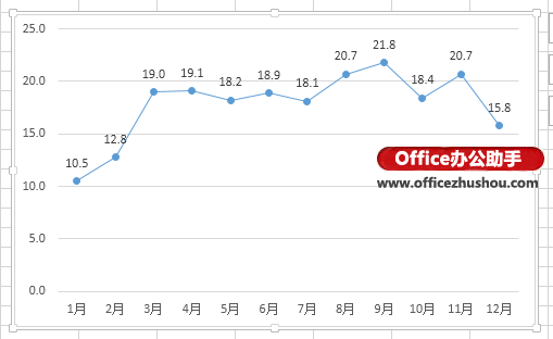 excel圖表添加橫線 在Excel 2013圖表中添加平均值橫線的方法